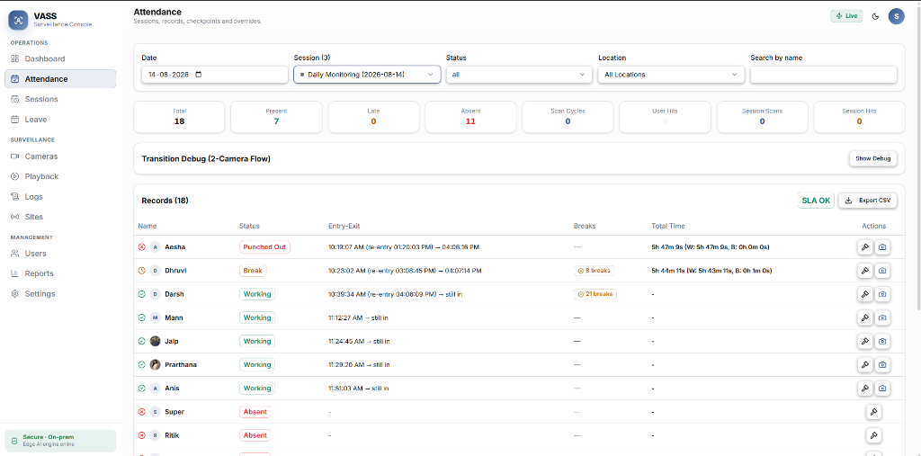 Video Attendance & Surveillance System Attendance records: each person’s status (working, break or punched out), entry and exit times, breaks and total time, with an Export CSV button.