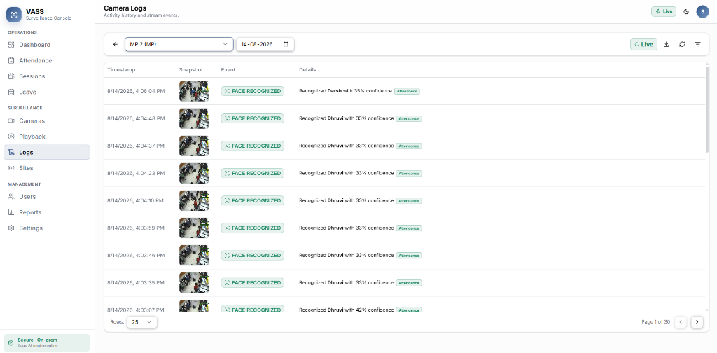 Video Attendance & Surveillance System Camera Logs: timestamped Face Recognized events, each with a snapshot, the person recognised and a confidence score.